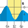Tide chart for Rialto Beach, Washington on 2021/03/6