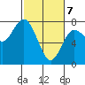 Tide chart for Rialto Beach, Washington on 2021/03/7