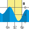 Tide chart for Rialto Beach, Washington on 2021/03/8