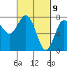 Tide chart for Rialto Beach, Washington on 2021/03/9