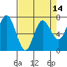 Tide chart for Rialto Beach, Washington on 2021/04/14