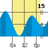 Tide chart for Rialto Beach, Washington on 2021/04/15