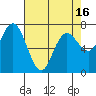 Tide chart for Rialto Beach, Washington on 2021/04/16