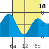 Tide chart for Rialto Beach, Washington on 2021/04/18
