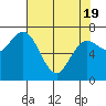 Tide chart for Rialto Beach, Washington on 2021/04/19