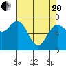 Tide chart for Rialto Beach, Washington on 2021/04/20