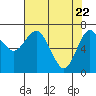 Tide chart for Rialto Beach, Washington on 2021/04/22