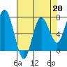 Tide chart for Rialto Beach, Washington on 2021/04/28