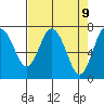 Tide chart for Rialto Beach, Washington on 2021/04/9