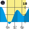 Tide chart for Rialto Beach, Washington on 2021/06/10