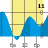 Tide chart for Rialto Beach, Washington on 2021/06/11