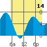 Tide chart for Rialto Beach, Washington on 2021/06/14