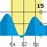 Tide chart for Rialto Beach, Washington on 2021/06/15