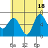 Tide chart for Rialto Beach, Washington on 2021/06/18