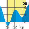 Tide chart for Rialto Beach, Washington on 2021/06/23