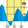 Tide chart for Rialto Beach, Washington on 2021/06/26