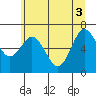 Tide chart for Rialto Beach, Washington on 2021/06/3