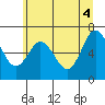 Tide chart for Rialto Beach, Washington on 2021/06/4