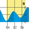 Tide chart for Rialto Beach, Washington on 2021/06/6