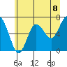 Tide chart for Rialto Beach, Washington on 2021/06/8