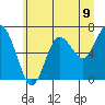 Tide chart for Rialto Beach, Washington on 2021/06/9