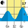 Tide chart for La Push, Rialto Beach, Washington on 2021/07/17