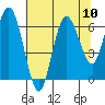 Tide chart for Rialto Beach, Washington on 2021/08/10