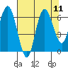 Tide chart for Rialto Beach, Washington on 2021/08/11
