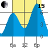 Tide chart for Rialto Beach, Washington on 2021/08/15