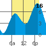 Tide chart for Rialto Beach, Washington on 2021/08/16