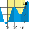 Tide chart for Rialto Beach, Washington on 2021/08/19