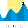 Tide chart for Rialto Beach, Washington on 2021/08/2