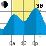 Tide chart for Rialto Beach, Washington on 2021/08/30