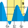 Tide chart for Rialto Beach, Washington on 2021/08/9