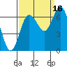 Tide chart for Rialto Beach, Washington on 2021/09/16
