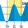 Tide chart for Rialto Beach, Washington on 2021/09/18