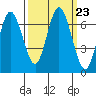 Tide chart for Rialto Beach, Washington on 2021/09/23