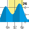 Tide chart for Rialto Beach, Washington on 2021/09/26