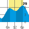 Tide chart for Rialto Beach, Washington on 2021/09/29