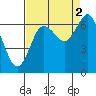 Tide chart for Rialto Beach, Washington on 2021/09/2