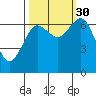 Tide chart for Rialto Beach, Washington on 2021/09/30
