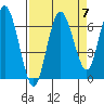 Tide chart for Rialto Beach, Washington on 2021/09/7