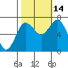 Tide chart for Rialto Beach, Washington on 2021/10/14