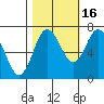 Tide chart for Rialto Beach, Washington on 2021/10/16
