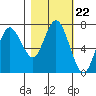 Tide chart for Rialto Beach, Washington on 2021/10/22
