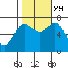 Tide chart for Rialto Beach, Washington on 2021/10/29