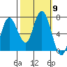Tide chart for Rialto Beach, Washington on 2021/10/9