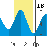 Tide chart for Rialto Beach, Washington on 2021/11/16