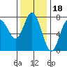 Tide chart for Rialto Beach, Washington on 2021/11/18