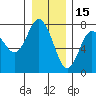 Tide chart for Rialto Beach, Washington on 2021/12/15
